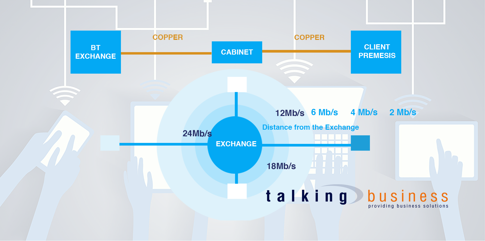 Adsl Talking Business Southern